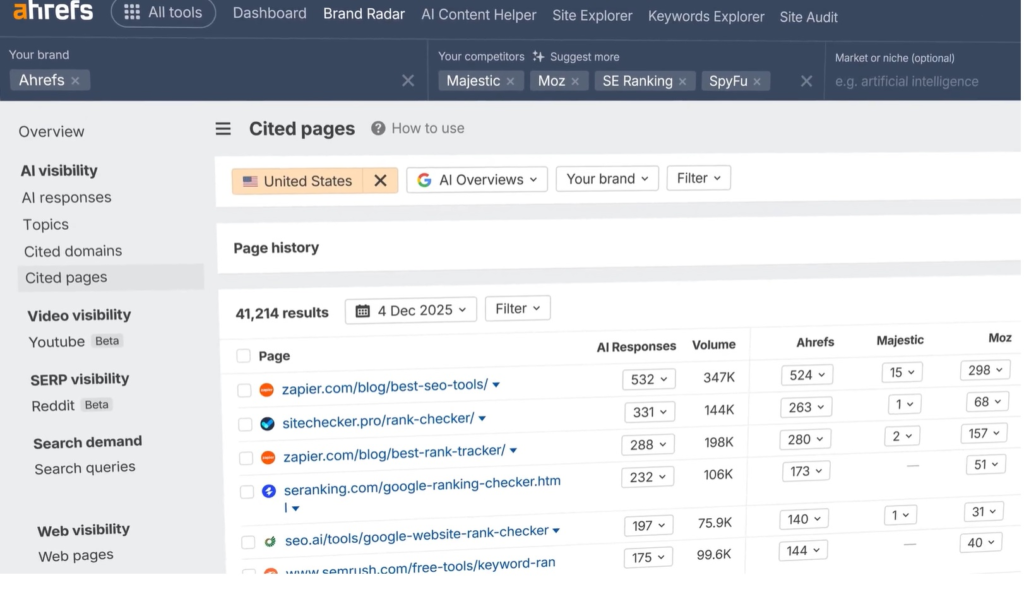 Ahrefs analytics "cited pages" dashboard screenshot