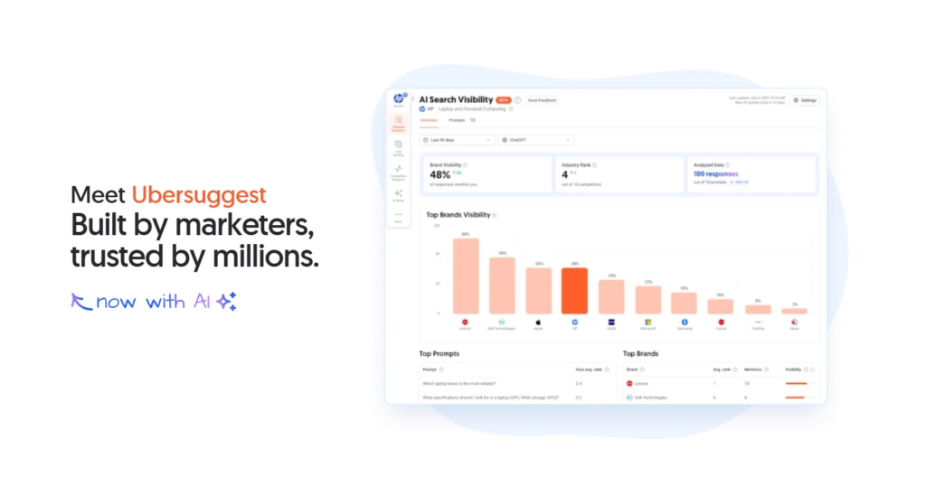 Ubersuggest landing page with bold text displaying "Meet Ubersuggest. Built by marketers, tursted by millions."